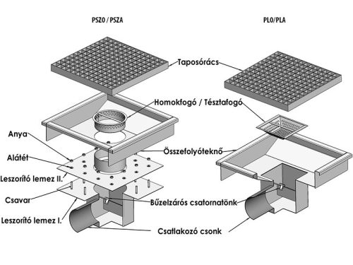 PLO - 260 Padlóösszefolyó (PLAal v PLOol elfoly 260 x 260 x 240 mm)